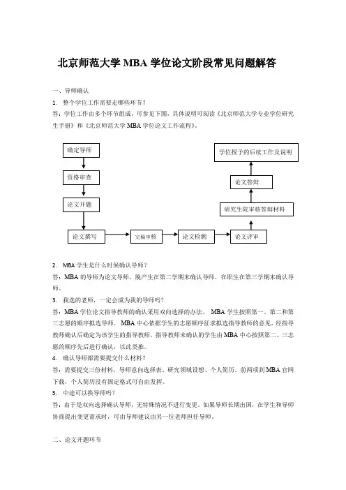 北京师范大学MBA学位论文阶段常见问题解答