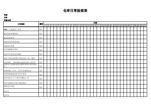 仓库日常检查表—范本