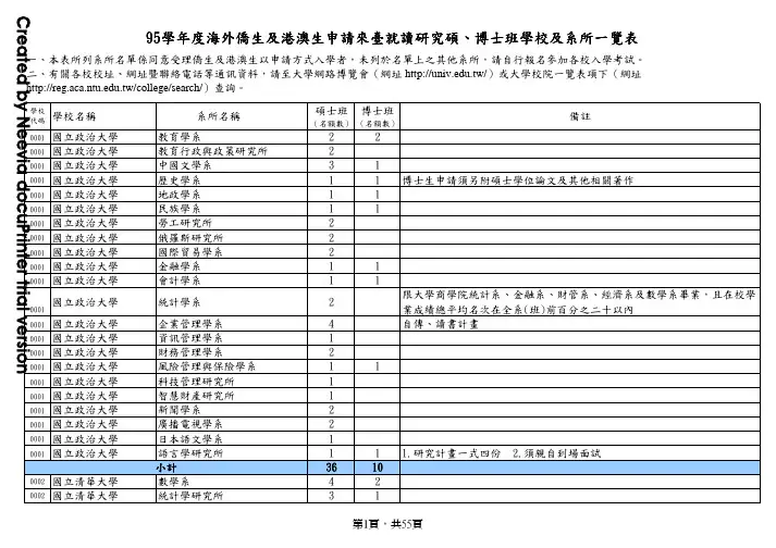 代码学校名称