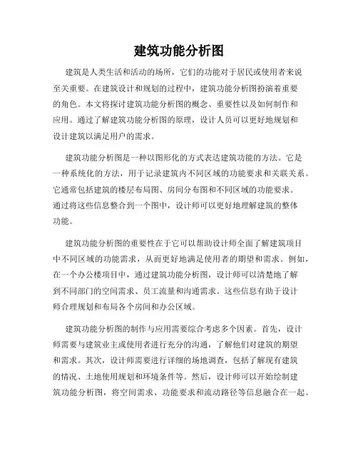 建筑功能分析图
