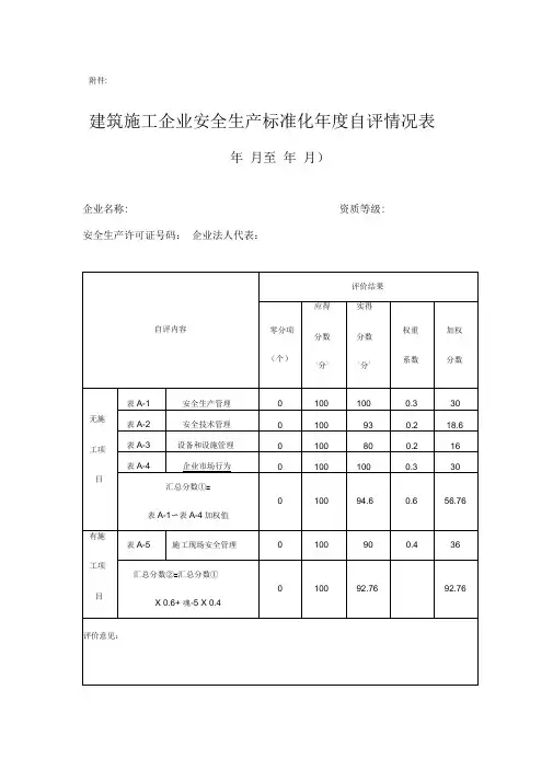 建筑施工企业安全生产标准化2018年度自评情况表