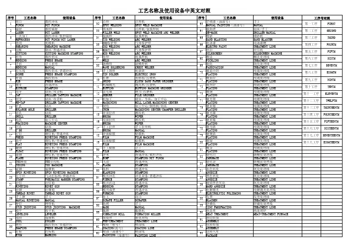 工艺名称及使用设备中英文对照表