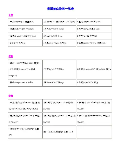 常用单位换算一览表