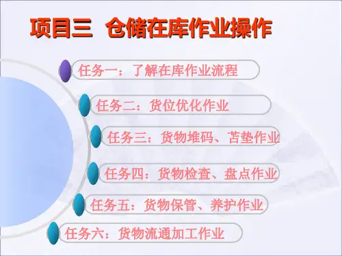 项目三 仓储在库作业操作