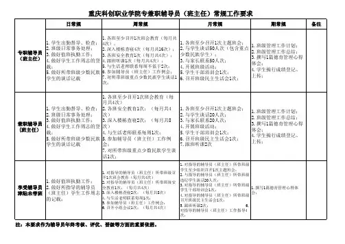科创学院辅导员常规工作要求