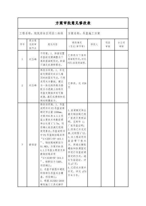 方案审批意见修改表(吊篮)