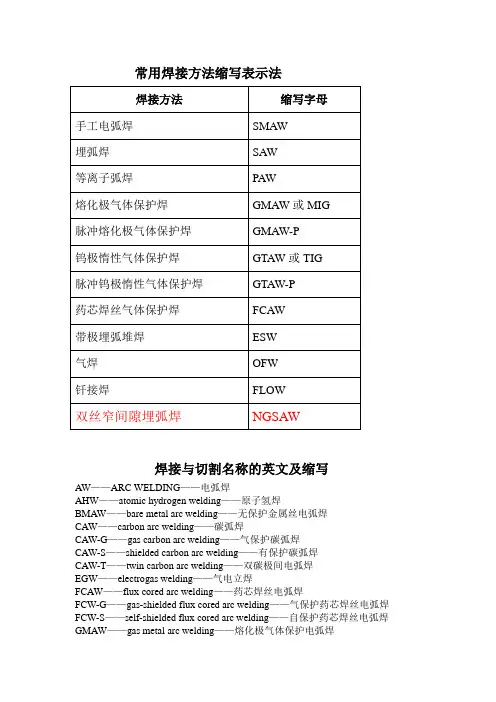 焊接方法代号