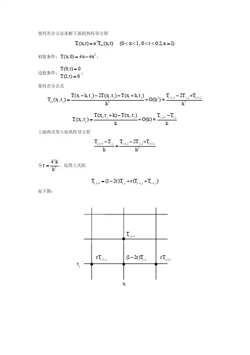 一维非稳态导热方程求解 附Matlab程序 