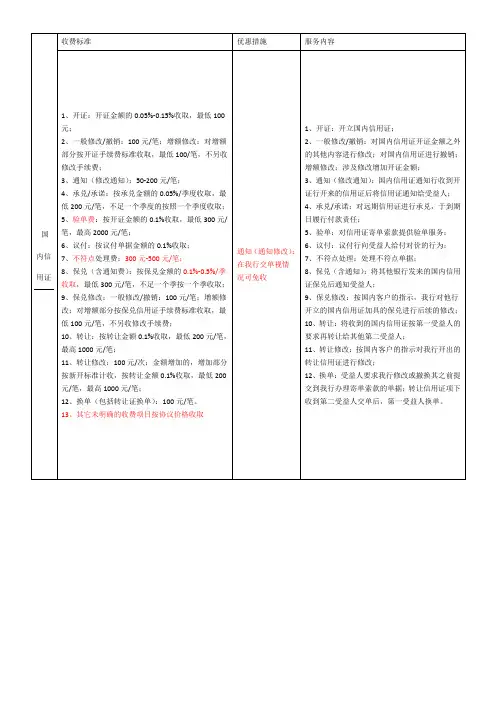 国内信用证收费准则新
