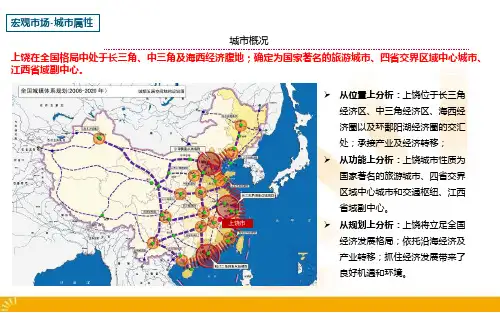 上饶市场报告