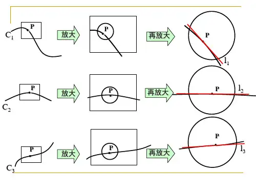 瞬时变化率
