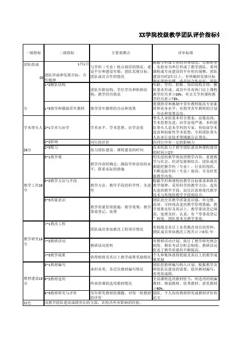 XX学院校级教学团队评价指标体系