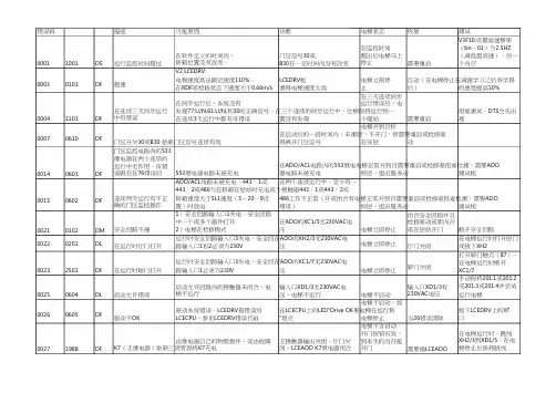 通力电梯超全错误代码