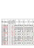 2010-12-01 信息技术教研活动记录、统计反馈表——学期终结表