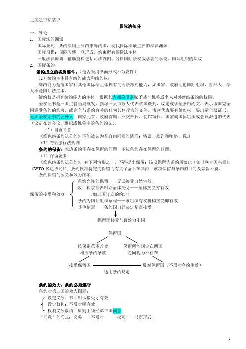三国法背诵笔记