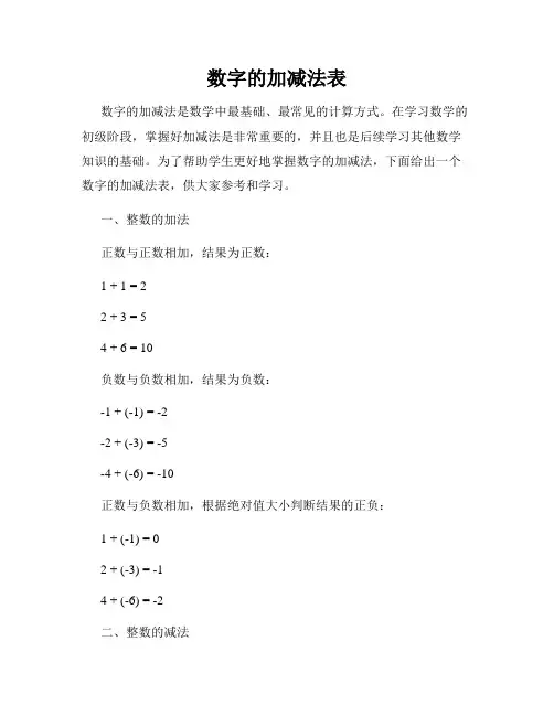 数字的加减法表