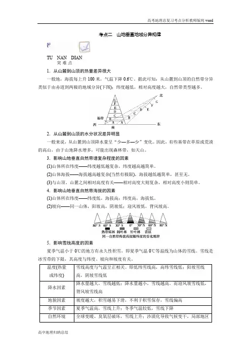 新课程改革高中地理总复习高考地理考点分析考点二山地垂直地域分异规律