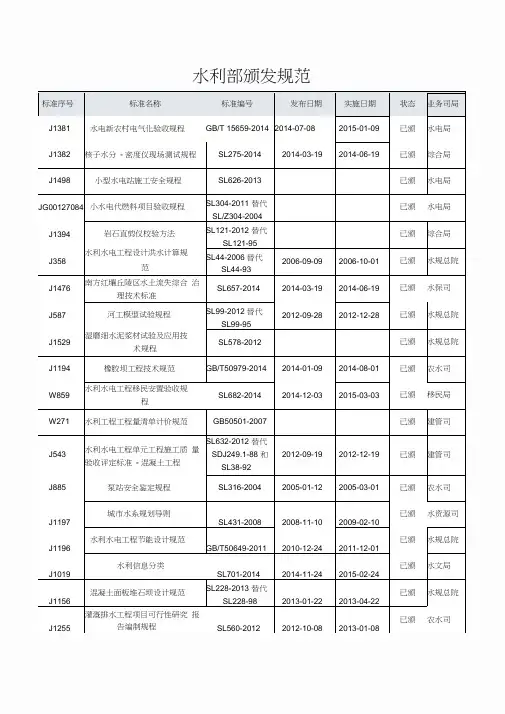 2015水利部颁发规范