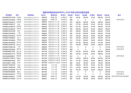 2019北京科技大学国家材料服役安全科学中心硕士研究生复试成绩