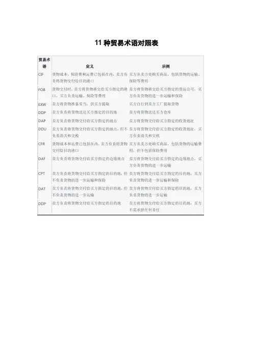 11种贸易术语对照表