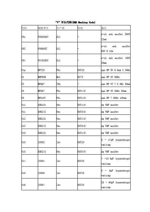 “V”字头代码(SMD Marking Code)