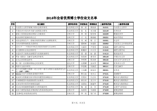 2013年吉林省优秀博士学位论文名单