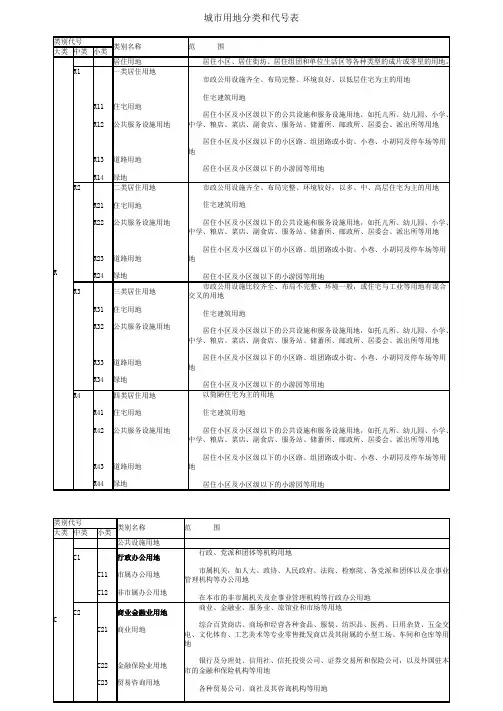 城市用地分类和代号表