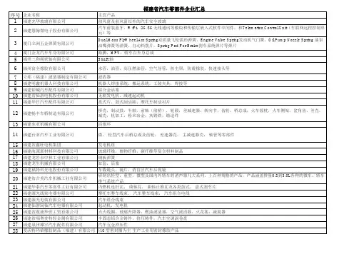 福建省汽车零部件企业汇总