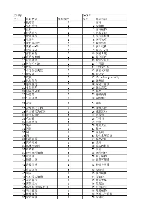 【国家自然科学基金】_豆科_基金支持热词逐年推荐_【万方软件创新助手】_20140731