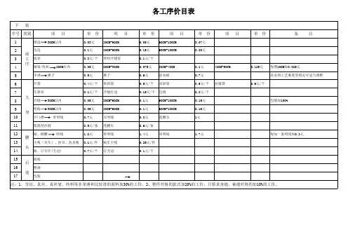 服装工艺(各工序)单价表