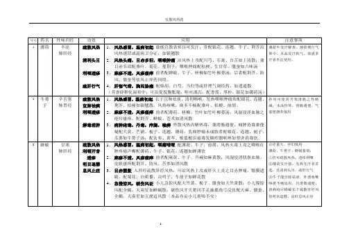 发散风热药
