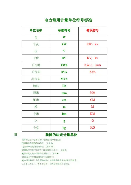 电力常用计量单位符号标准