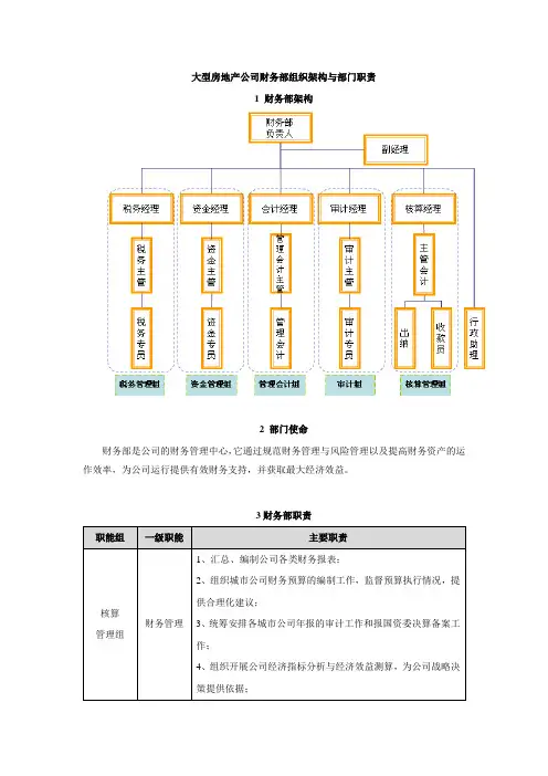 大型房地产公司财务部组织架构与部门职责