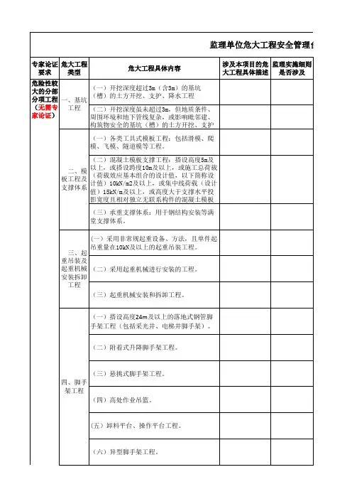 监理单位危大工程安全台账