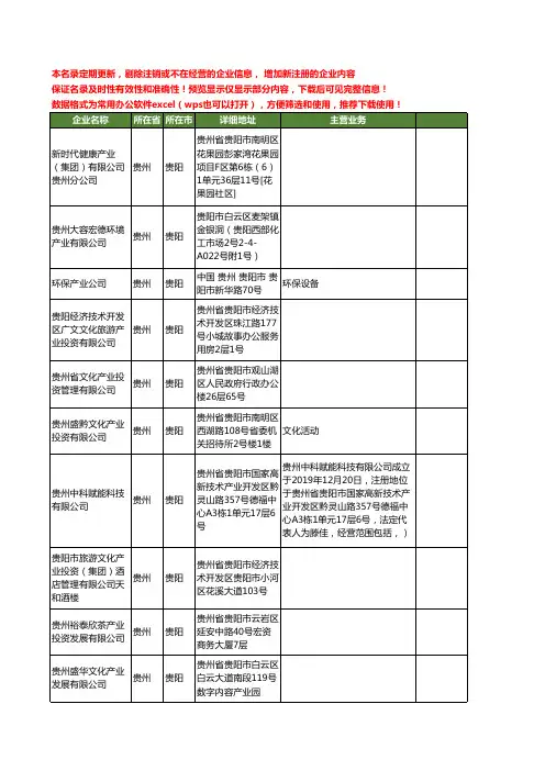 新版贵州省贵阳产业工商企业公司商家名录名单联系方式大全463家
