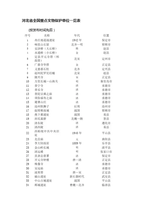 河北省全国重点文物保护单位一览表