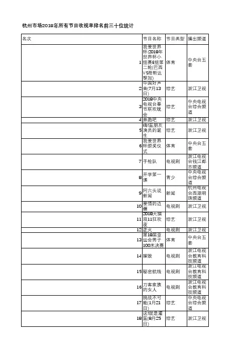 中国电视收视年鉴2019-杭州市场2018年所有节目收视率排名前三十位统计