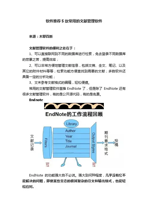 软件推荐5款常用的文献管理软件