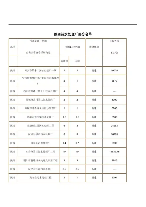 陕西污水处理厂名单