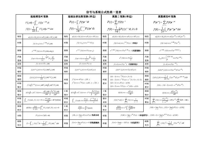 信号与系统公式整理