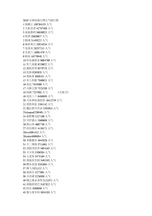 2010全球动漫人物人气排行榜