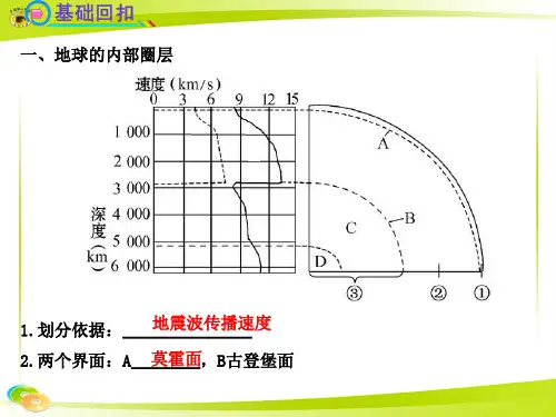 地球的结构 地壳的物质组成和物质循环2012用