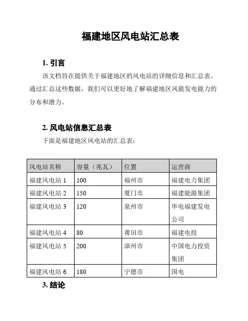 福建地区风电站汇总表