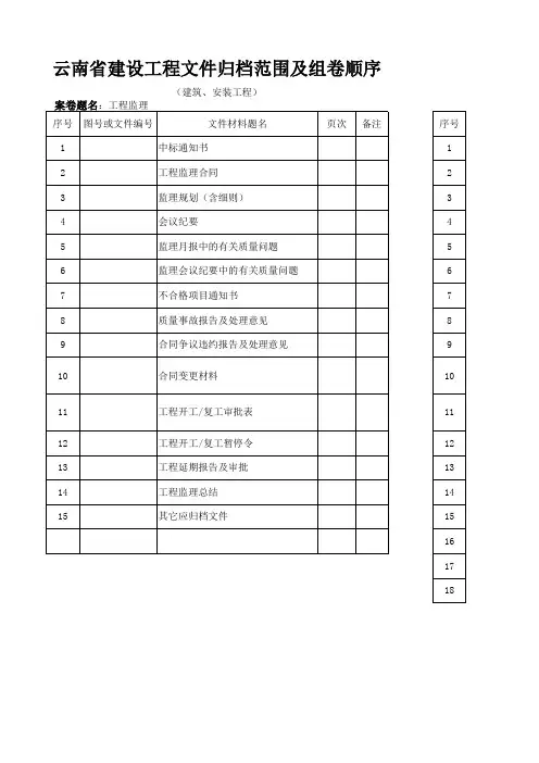 云南省建设工程文件归档范围及组卷顺序   监理文件构成内容
