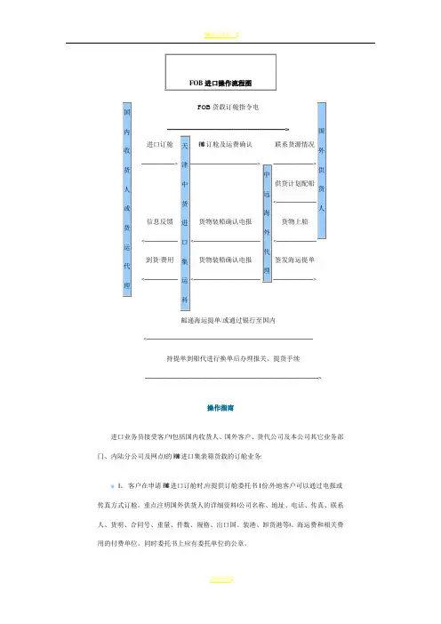 FOB进口操作流程图