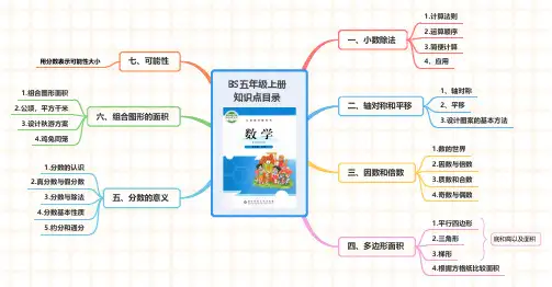 北师大版小学数学五年级上册1到7单元思维导图
