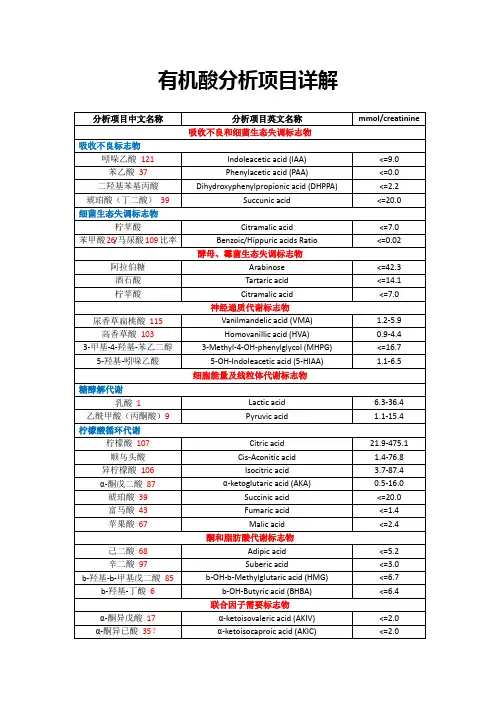 尿有机酸结果分析大全