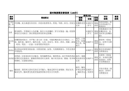查对制度落实督查表(总)