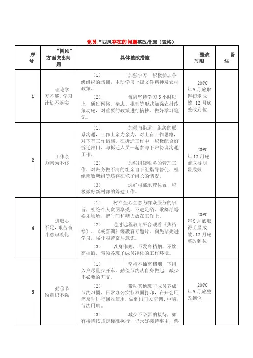 党员“四风存在的问题整改措施(表格)