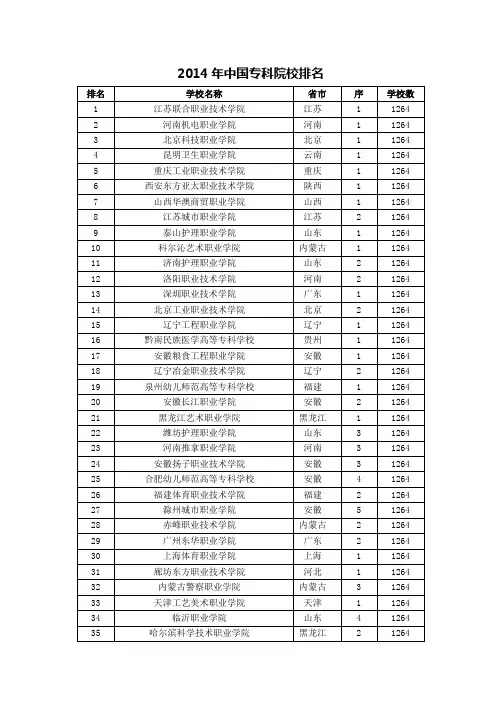 2014年中国专科院校排名